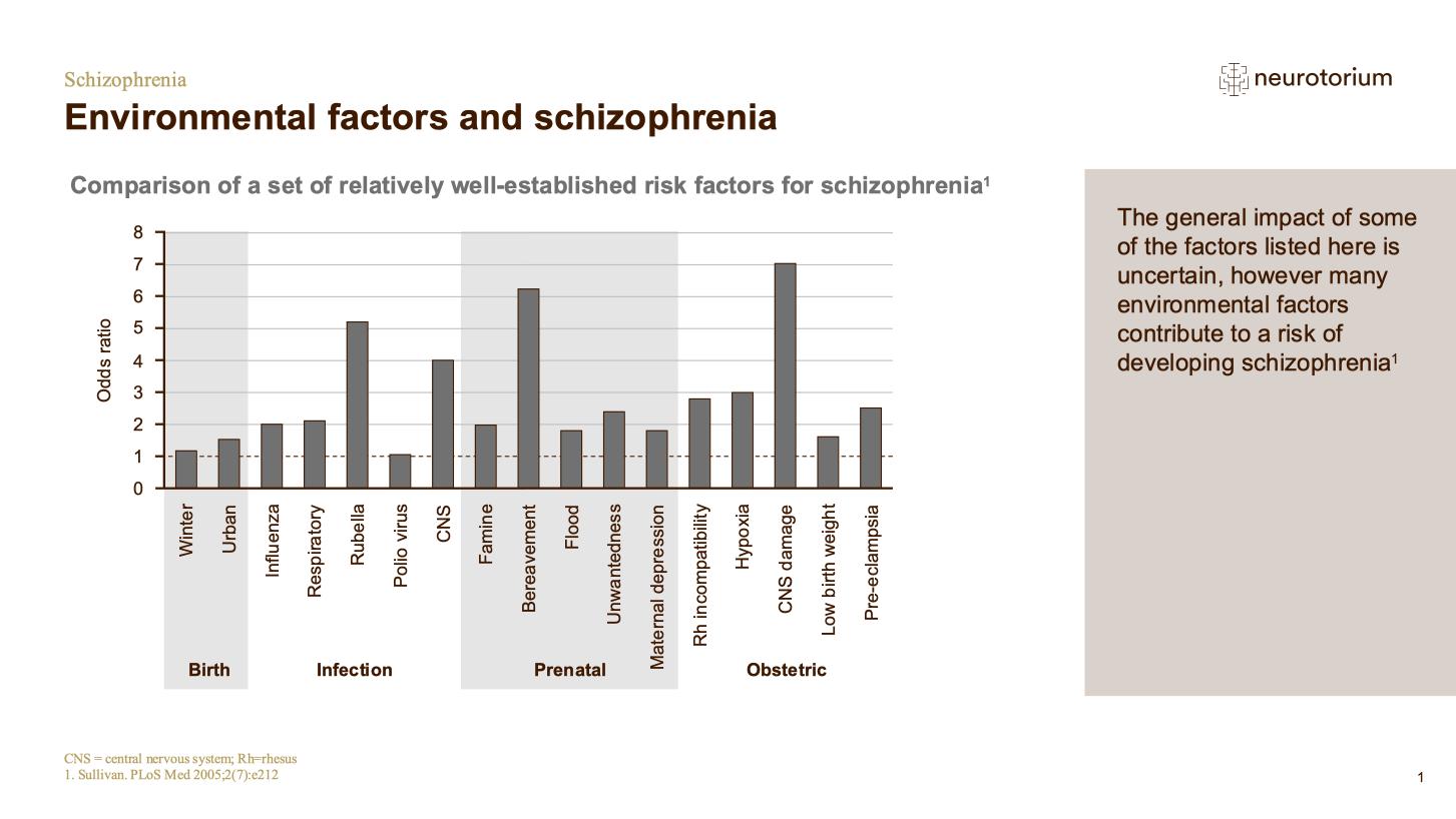 Schizophrenia – Neurobiology and Aetiology – slide 42
